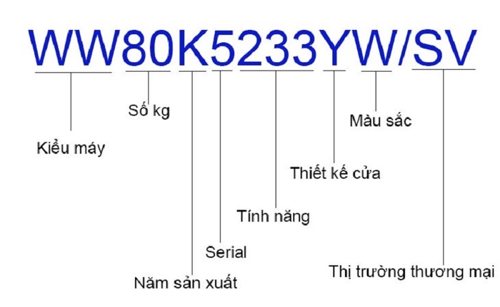 mã Sku (Nguồn: Internet)