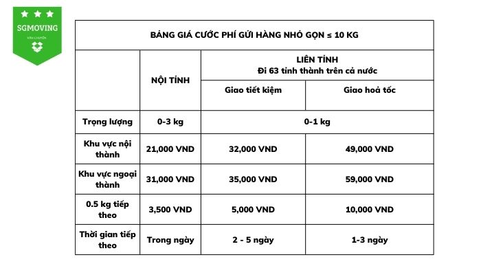 BẢNG GIÁ CƯỚC PHÍ GỬI HÀNG NHỎ GỌN ≤ 10 KG