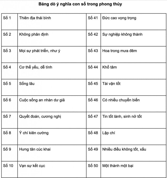 Sau khi thực hiện cách tính biển số xe bạ có thể tra cứu dịch nghĩa biển số xe