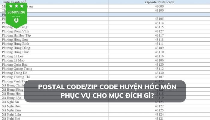 Bạn đã biết mục đích của mã bưu điện dùng để làm gì chưa