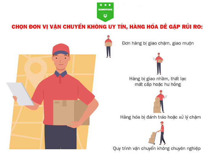 Thực trạng vận chuyển bưu phẩm, bưu kiện hiện nay