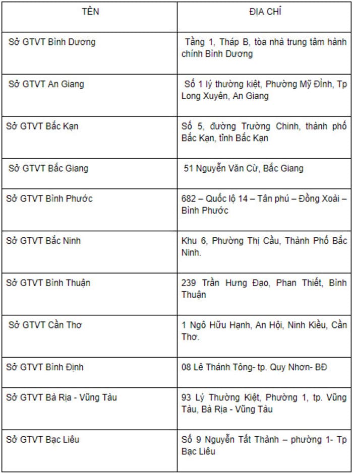  Làm lại bằng lái xe máy ở nơi đâu?