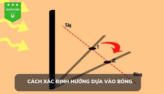 Sử dụng bóng để xác định phương hướng